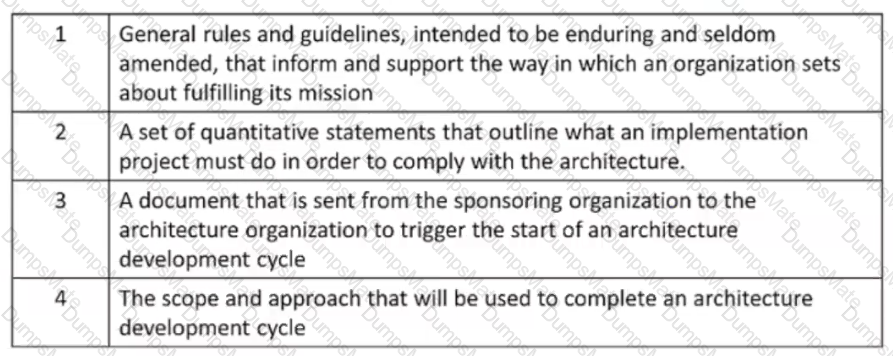 OGEA-10B Question 5